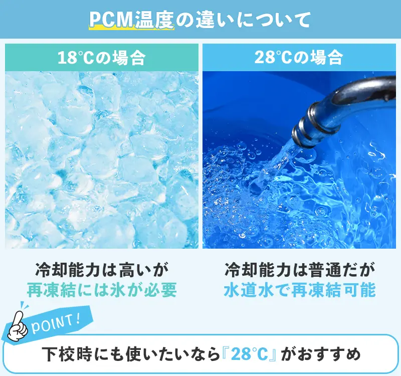 PCM温度は28℃モデルが使いやすい