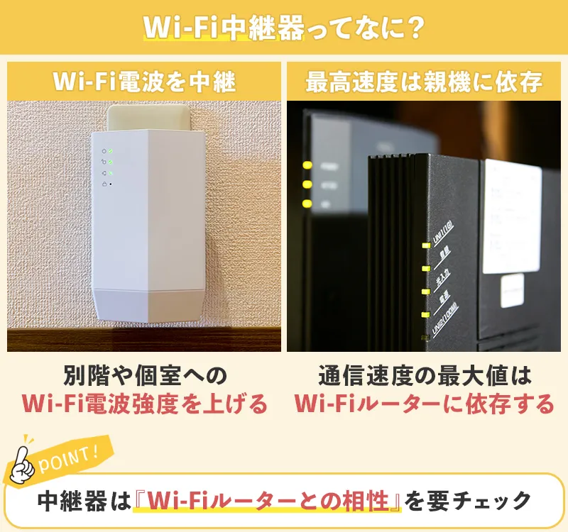 中継器はWi-Fiを中継して通信範囲を広げることができる