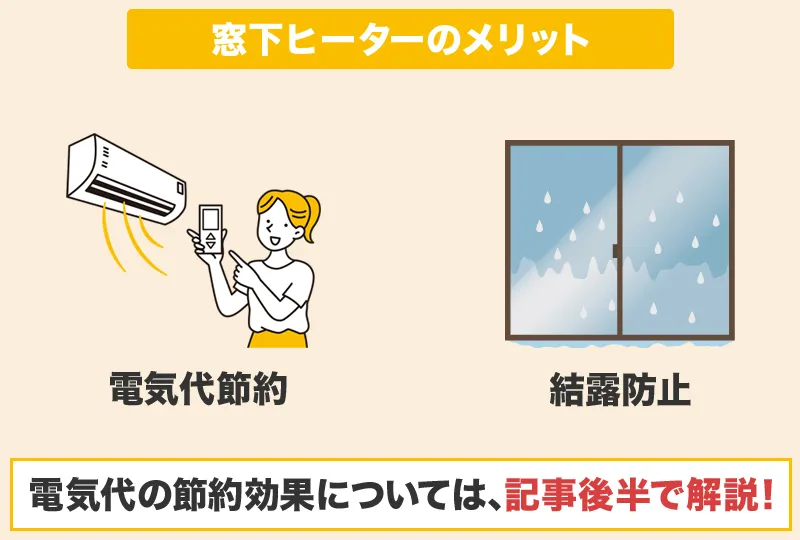 窓下ヒーターのメリットは電気代節約と結露防止効果